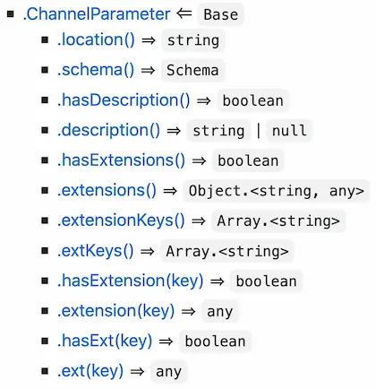 ChannelParameter Docs after release.